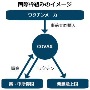 COVAX