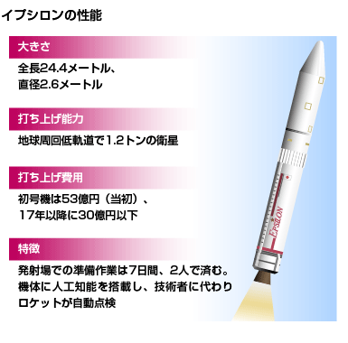 4. イプシロン打ち上げ成功で宇宙産業はスタート台に(1)