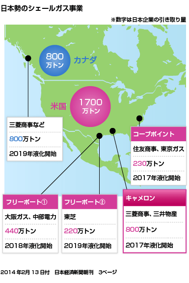 3. 米国産天然ガス、17年から日本へ輸出