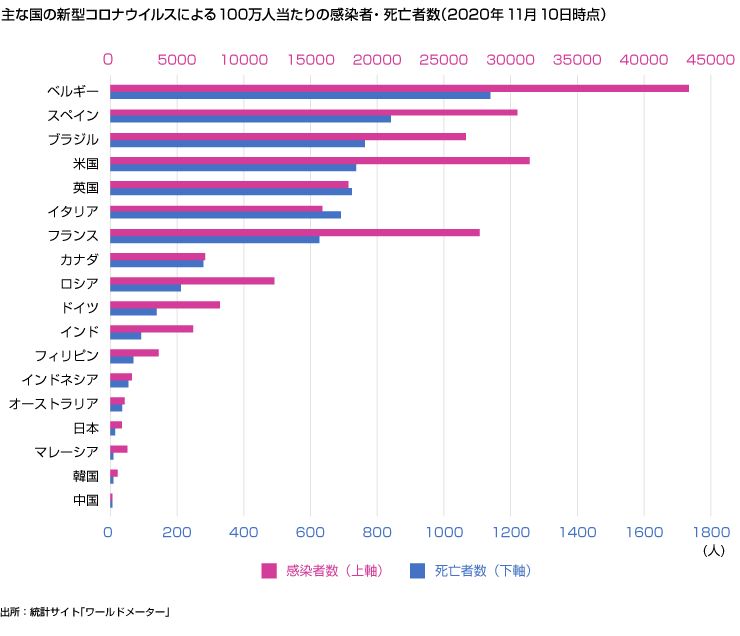 コロナ ウイルス 日本 感染 者 数 グラフ